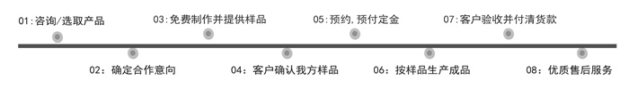 云顶国际官网真空包装袋生产厂家-合作流程（400-9966-891）